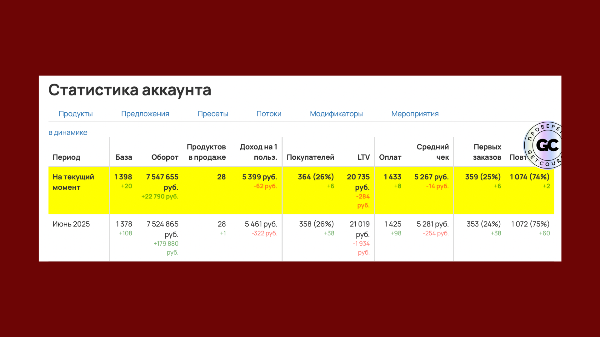 Иллюстрация к блоку про блог