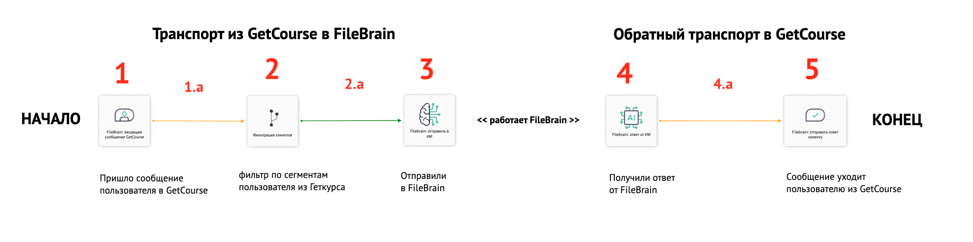 
										<p>		рисунок 8</p>					