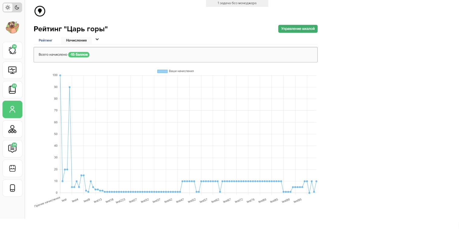 Шкала достижений